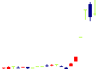 ウッドフレンズ<8886>日足チャート