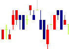 栃木銀行<8550>日足チャート