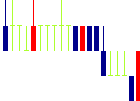 ピクセラ<6731>日足チャート