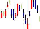 北洋銀行<8524>日足チャート