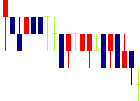 日本精密<7771>日足チャート