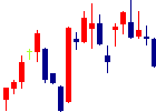 三愛石油<8097>日足チャート