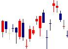 積水樹脂<4212>日足チャート