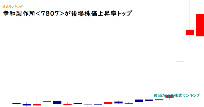 幸和製作所<7807>が後場株価上昇率トップ