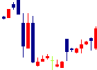 日本ルツボ<5355>日足チャート