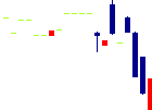 大谷工業<5939>日足チャート