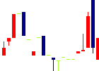 東葛ホールディングス<2754>日足チャート