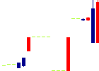 ナガセ<9733>日足チャート