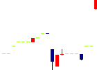 元旦ビューティ工業<5935>日足チャート