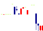 植松商会<9914>日足チャート