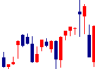 油研工業<6393>日足チャート