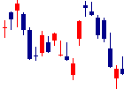 沖縄銀行<8397>日足チャート