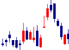 山形銀行<8344>日足チャート