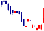 光世証券<8617>日足チャート