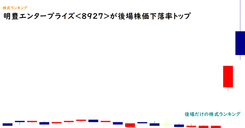 明豊エンタープライズ<8927>が後場株価下落率トップ