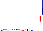 明豊エンタープライズ<8927>日足チャート