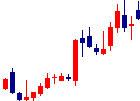 プロルート丸光<8256>日足チャート