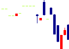 大谷工業<5939>日足チャート