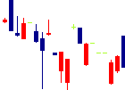 日本製罐<5905>日足チャート