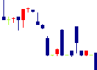 エスエルディー<3223>日足チャート