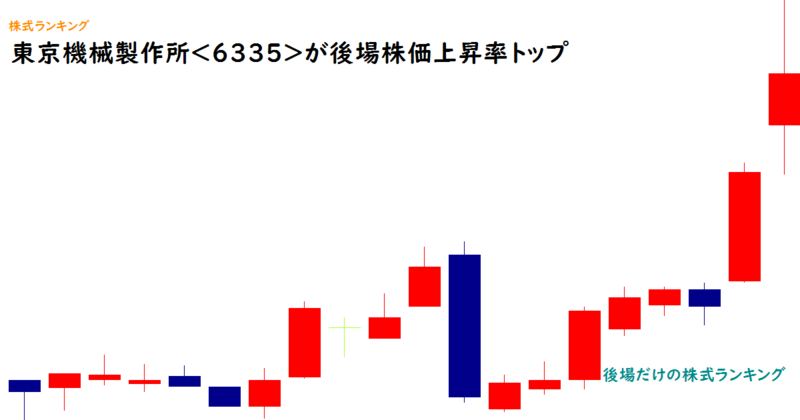 東京機械製作所<6335>が後場株価上昇率トップ