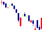 ユビキタスAIコーポレーション<3858>日足チャート