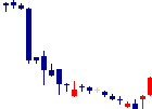 ピースリー<6696>日足チャート