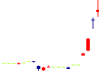 元旦ビューティ工業<5935>日足チャート