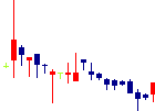 プラコー<6347>日足チャート