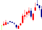 日鍛バルブが2021/07/28後場株価下落率7位 日鍛バルブ<6493>日足チャート