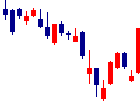 ドラフトが2021/07/29後場株価上昇率15位 ドラフト<5070>日足チャート