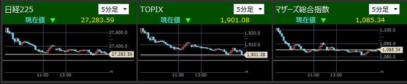 日経225とTOPIXとマザーズ指数分足2021/7/30