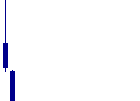 デリバリーコンサルティング<9240>日足チャート