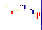 センコン物流<9051>日足チャート