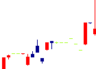 創健社<7413>日足チャート