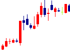 プロルート丸光が2021/08/02後場株価下落率5位 プロルート丸光<8256>日足チャート