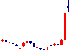 神鋼商事<8075>日足チャート