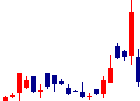 エックスネット<4762>日足チャート