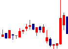 ベクターが2021/08/02後場株価下落率23位 ベクター<2656>日足チャート