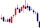 ヒューマンクリエイションホールディングス<7361>日足チャート