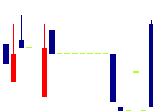 中央経済社ホールディングス<9476>日足チャート