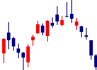 ウイルテックが2021/08/02後場株価下落率30位 ウイルテック<7087>日足チャート