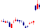 ダイトーケミックスが2021/08/02後場株価下落率38位 ダイトーケミックス<4366>日足チャート