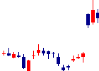 ダイトーケミックス<4366>日足チャート