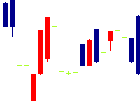 東北特殊鋼<5484>日足チャート