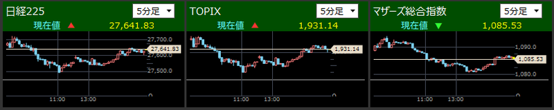 日経225とTOPIXとマザーズ指数分足2021/8/3