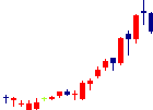 日本コンセプト<9386>日足チャート