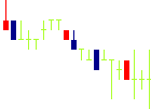 日本パワーファスニング<5950>日足チャート