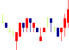 日本精蝋<5010>日足チャート