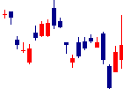 静岡銀行<8355>日足チャート